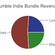 Image for article titled The Surprising State Of Mac And Linux Gaming